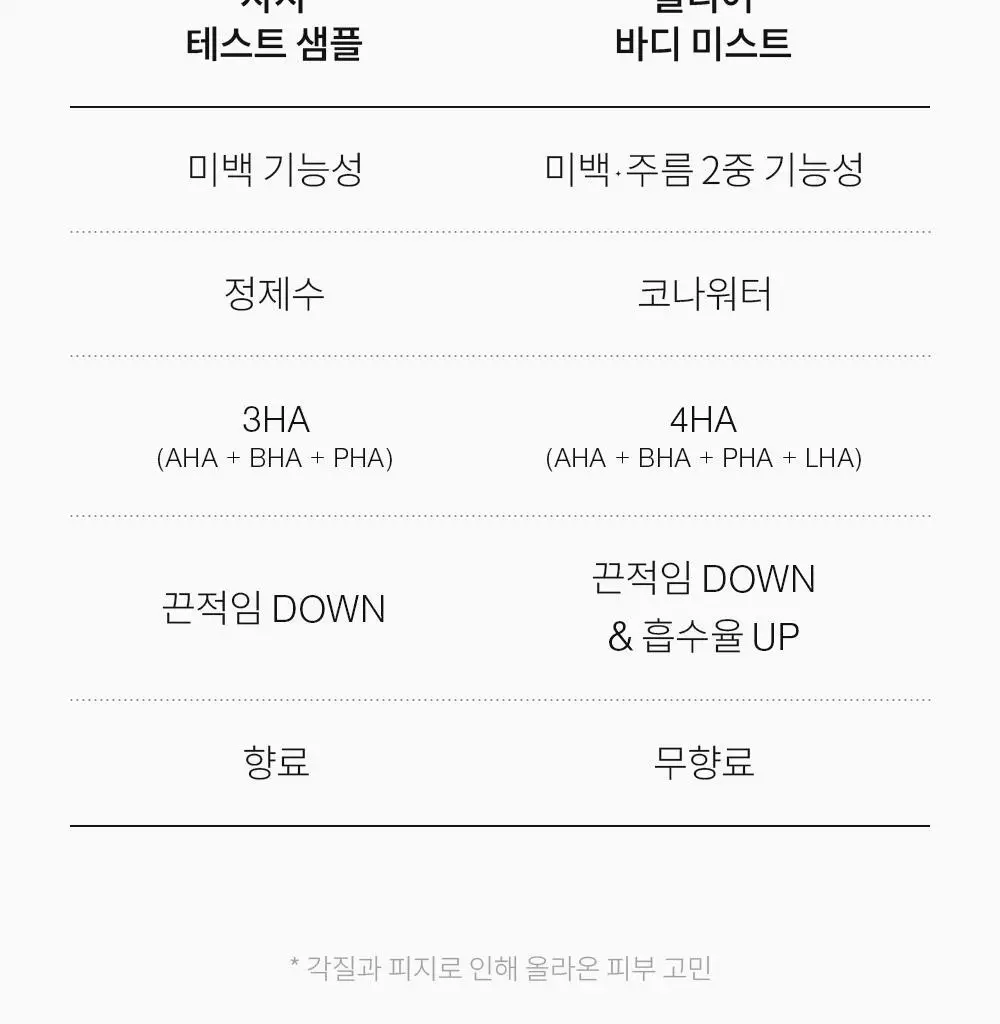 [포켓몬 에디션/5월 올영픽] 낫포유 클리어 바디미스트 200ml 기획 (미니어처 30ml + 이브이 방수팩) 상세페이지 9
